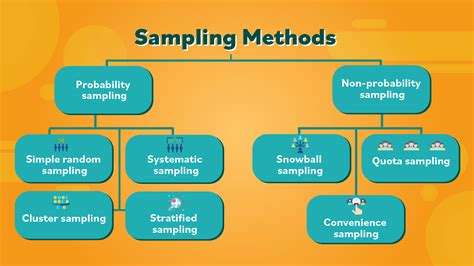 different types of sampling methods in quantitative research|simple random sampling quantitative research.